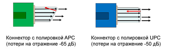 APC_VS_UPC_rus.jpg